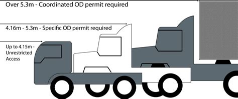 alberta over dimensional load regulations